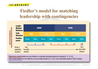 CEO-018-領導的基本概念