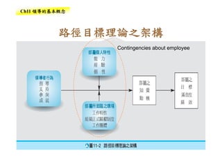 CEO-018-領導的基本概念