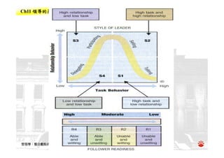 CEO-018-領導的基本概念