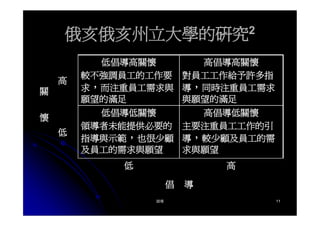 CEO-019-領導的意義