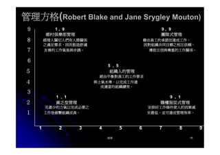 CEO-019-領導的意義