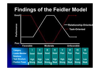 CEO-019-領導的意義