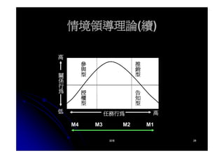 CEO-019-領導的意義