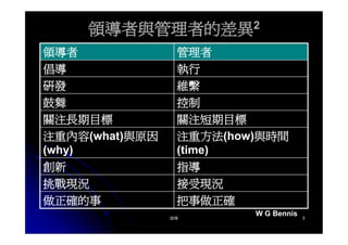 CEO-019-領導的意義