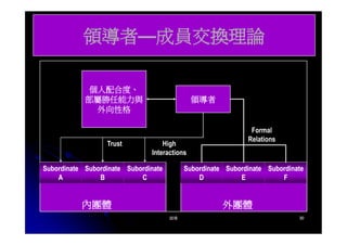 CEO-019-領導的意義
