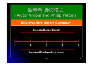 CEO-019-領導的意義