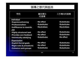 CEO-019-領導的意義