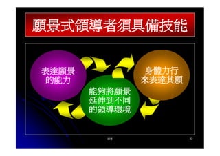 CEO-019-領導的意義