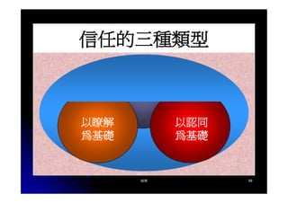 CEO-019-領導的意義