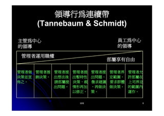 CEO-019-領導的意義