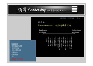 CEO-025 領導學綜合論