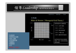 CEO-025 領導學綜合論