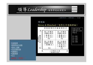 CEO-025 領導學綜合論