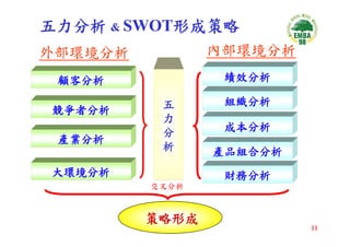 CEO-033-平衡計分卡與策略地圖