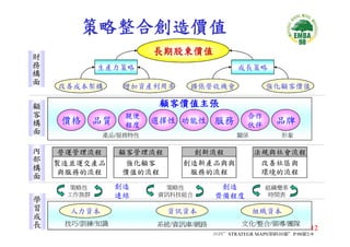 CEO-033-平衡計分卡與策略地圖