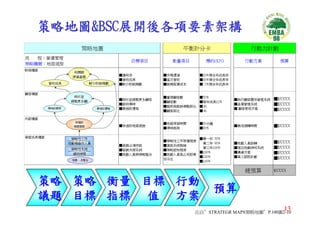 CEO-033-平衡計分卡與策略地圖