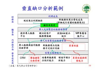 CEO-033-平衡計分卡與策略地圖