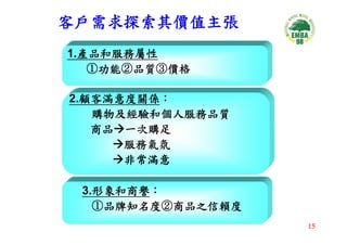 CEO-033-平衡計分卡與策略地圖