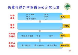 CEO-033-平衡計分卡與策略地圖