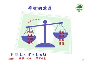 CEO-033-平衡計分卡與策略地圖