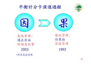 CEO-033-平衡計分卡與策略地圖