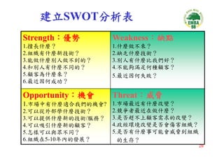 CEO-033-平衡計分卡與策略地圖