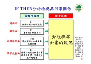 CEO-033-平衡計分卡與策略地圖