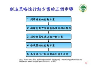 CEO-033-平衡計分卡與策略地圖