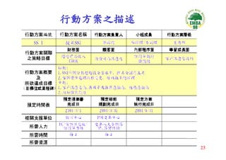 CEO-033-平衡計分卡與策略地圖