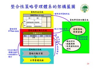 CEO-033-平衡計分卡與策略地圖