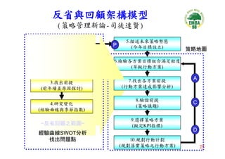 CEO-033-平衡計分卡與策略地圖