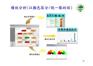 CEO-033-平衡計分卡與策略地圖