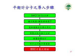 CEO-033-平衡計分卡與策略地圖