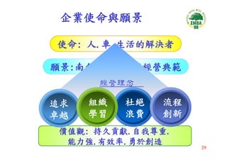 CEO-033-平衡計分卡與策略地圖