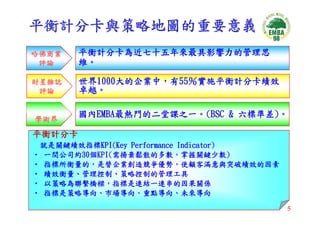 CEO-033-平衡計分卡與策略地圖