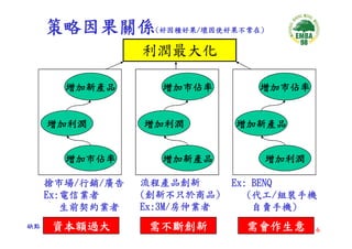 CEO-033-平衡計分卡與策略地圖