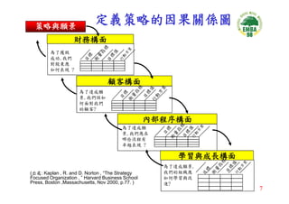 CEO-033-平衡計分卡與策略地圖