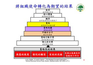 CEO-033-平衡計分卡與策略地圖