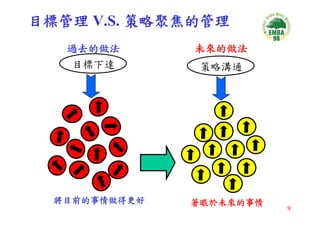CEO-033-平衡計分卡與策略地圖
