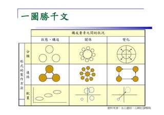 CEO-044-魅力簡報