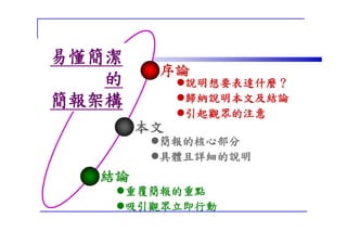 CEO-044-魅力簡報