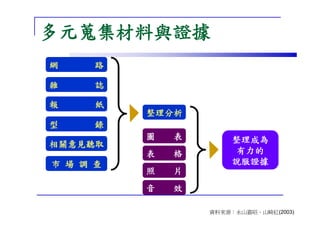 CEO-044-魅力簡報