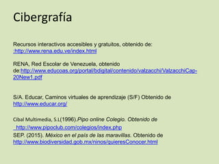 Cibergrafía
Recursos interactivos accesibles y gratuitos, obtenido de:
:http://www.rena.edu.ve/index.html
RENA, Red Escolar de Venezuela, obtenido
de:http://www.educoas.org/portal/bdigital/contenido/valzacchi/ValzacchiCap-
20New1.pdf
S/A. Educar, Caminos virtuales de aprendizaje (S/F) Obtenido de
http://www.educar.org/
Cibal Multimedia, S.L(1996).Pipo online Colegio. Obtenido de
http://www.pipoclub.com/colegios/index.php
SEP. (2015). México en el país de las maravillas. Obtenido de
http://www.biodiversidad.gob.mx/ninos/quieresConocer.html
 