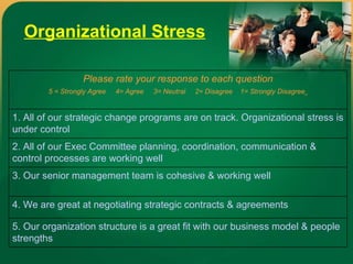 Organizational Stress 4. We are great at negotiating strategic contracts & agreements 5. Our organization structure is a great fit with our business model & people strengths 3. Our senior management team is cohesive & working well 2. All of our Exec Committee planning, coordination, communication & control processes are working well 1. All of our strategic change programs are on track. Organizational stress is under control Please rate your response to each question 5 = Strongly Agree  4= Agree  3= Neutral  2= Disagree  1= Strongly Disagree   