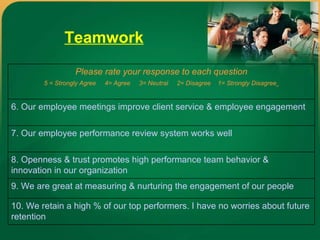 Teamwork 9. We are great at measuring & nurturing the engagement of our people 10. We retain a high % of our top performers. I have no worries about future retention 8. Openness & trust promotes high performance team behavior & innovation in our organization 7. Our employee performance review system works well  6. Our employee meetings improve client service & employee engagement Please rate your response to each question 5 = Strongly Agree  4= Agree  3= Neutral  2= Disagree  1= Strongly Disagree   