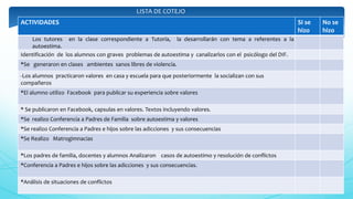 ACTIVIDADES SI se
hizo
No se
hizo
Los tutores en la clase correspondiente a Tutoría, la desarrollarán con tema a referentes a la
autoestima.
Identificación de los alumnos con graves problemas de autoestima y canalizarlos con el psicólogo del DIF.
*Se generaron en clases ambientes sanos libres de violencia.
-Los alumnos practicaron valores en casa y escuela para que posteriormente la socializan con sus
compañeros
*El alumno utilizo Facebook para publicar su experiencia sobre valores
* Se publicaron en Facebook, capsulas en valores. Textos incluyendo valores.
*Se realizo Conferencia a Padres de Familia sobre autoestima y valores
*Se realizo Conferencia a Padres e hijos sobre las adicciones y sus consecuencias
*Se Realizo Matrogimnacias
*Los padres de familia, docentes y alumnos Analizaron casos de autoestimo y resolución de conflictos
*Conferencia a Padres e hijos sobre las adicciones y sus consecuencias.
*Análisis de situaciones de conflictos
LISTA DE COTEJO
 
