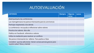 CRITERIOS Siempre Algunas
veces
nunca
Asistí puntual a las conferencias
Las matrogimnacia me parece interesante para la convivencia
Participe respetando a los demás
La conferencia me ayuda a reflexionar sobre valores
Practico los valores día a día
Publico en Facebook referente a valores
Utilizo la mediación para resolver un conflicto
Me parece interesante los talleres Para padres e hijos
Considero que las adicciones tienen consecuencias graves para
nuestra salud física y mental
AUTOEVALUACIÓN
 