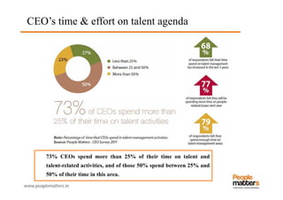 CEO as the Chief Talent Officer study 2011 - A People Matters & Monster.com Study