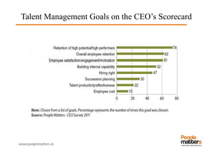 CEO as the Chief Talent Officer study 2011 - A People Matters & Monster.com Study