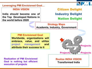 Leveraging PMI Envisioned Goal… INDIA VISION India should become one of the Top  Developed Nations in the world before 2020 Strategy Maps Academia, Industry, Government Citizen Delight Industry Delight Realize INDIA VISION Transformed India Projects Projects Projects Change Agent Nation Delight PMI Envisioned Goal Worldwide, organizations will embrace, value, and utilize  project management  and attribute their success to it Realization of PMI Envisioned Goal is nothing but efficient execution of projects 